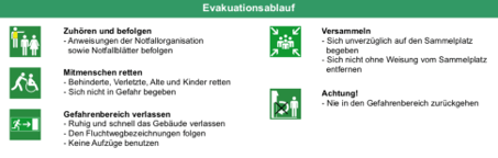 Evakuationsplan